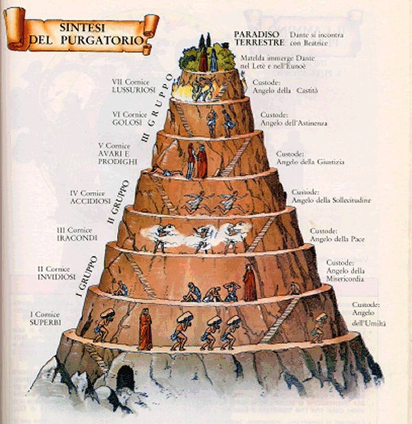 THE ANTAHKARANA TOWER OF DANTE'S TOWER OF THE CHAKRAS ABOVE THE HEAD OF PURGATORY