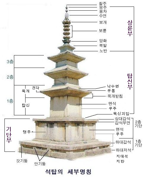 Stupa Plan