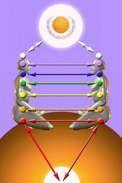 chakra energy connections between people