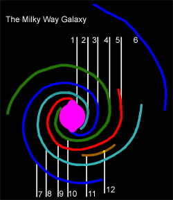 Observed and extrapolated structure of the spiral arms