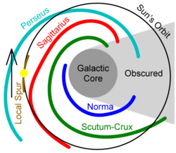 Observed structure of the Milky Way's spiral arms