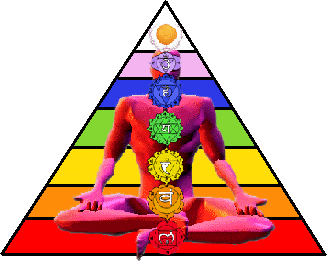 chakra yoga explains holistic behaviour